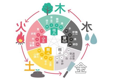 雄 五行